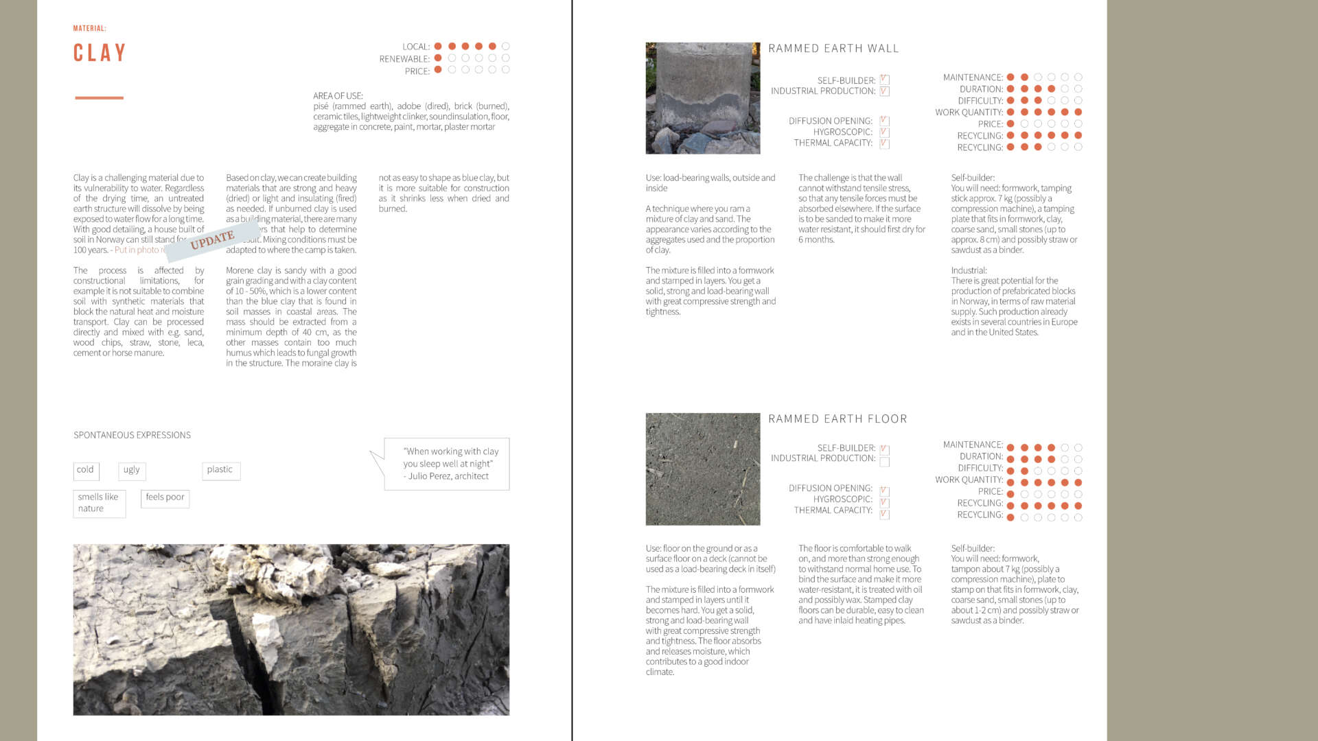 Fig 5 Material Experience Catalogue