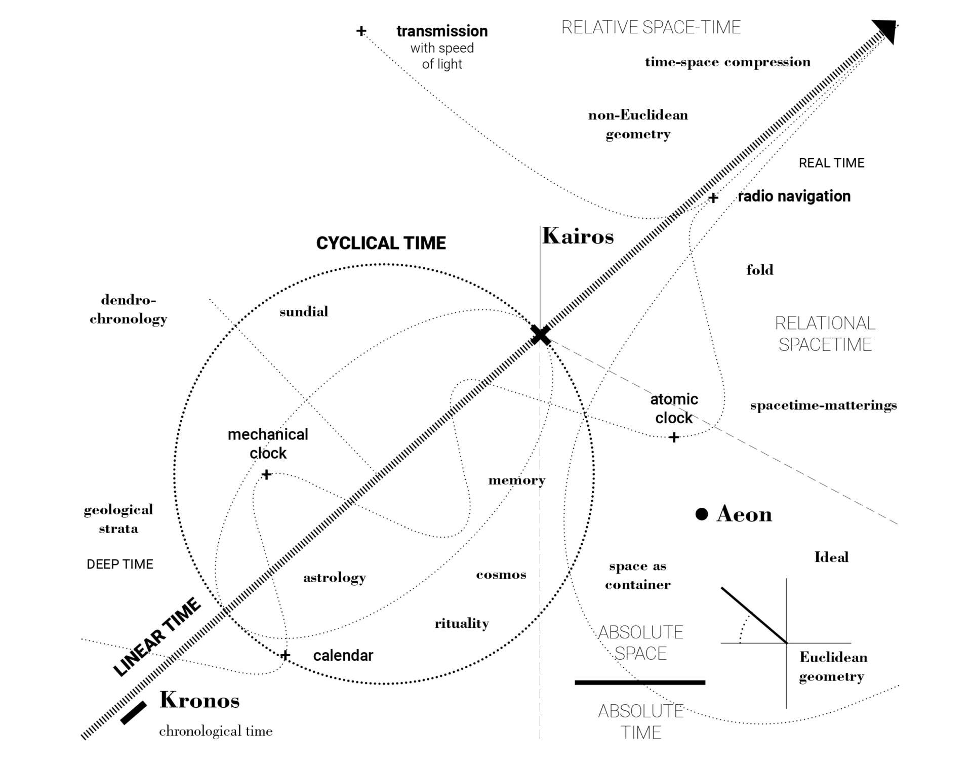 03 Diagram