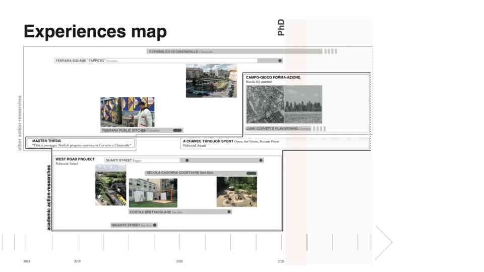 Frangipane / Narrative as a Design Tool in Marginal Landscape