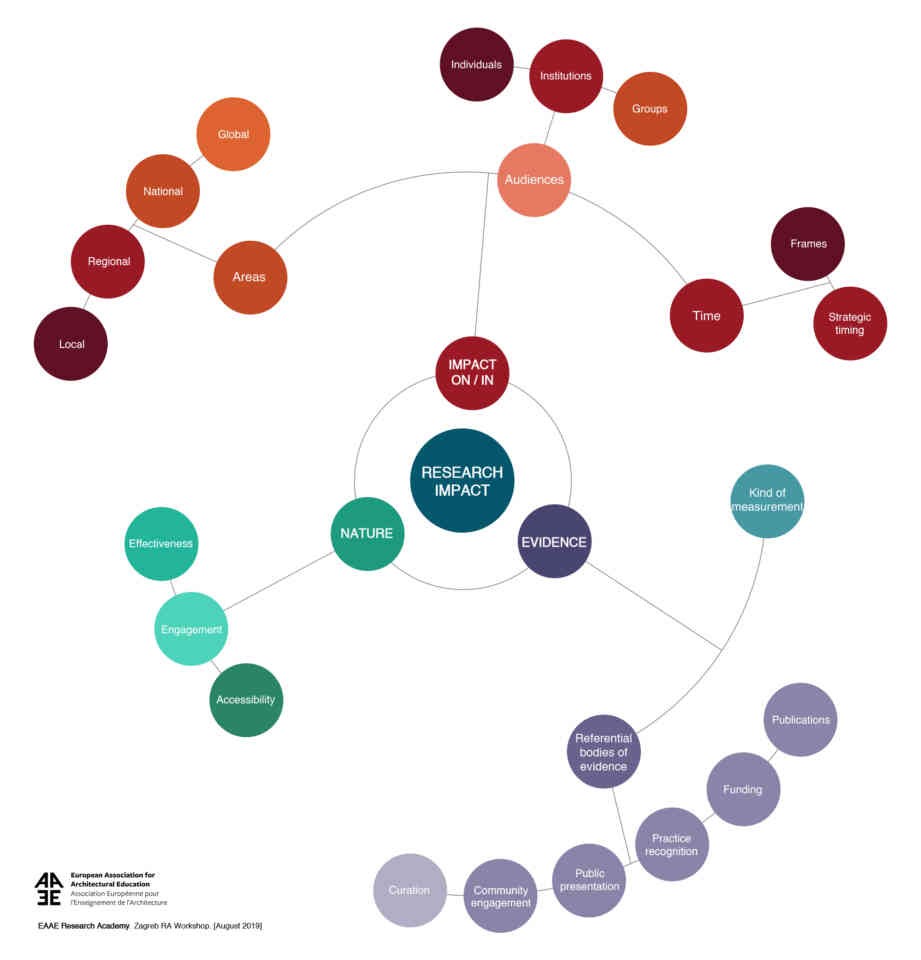 Zupančič / Reformulating Design and Artistic Practice-driven Research to Reach Out